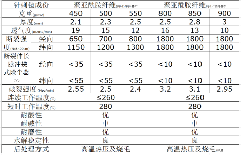 p84除尘布袋 (2).jpg